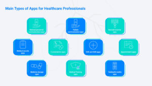 iOS App Development for Healthcare